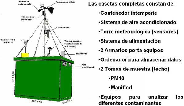 Red de Estaciones de Vigilancia de la Calidad del Aire - Móstoles