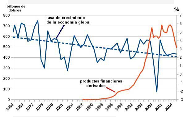 Evolución comparada