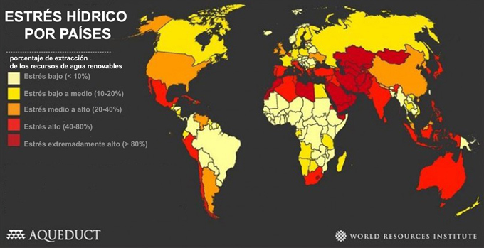 Estrés hídrico por países