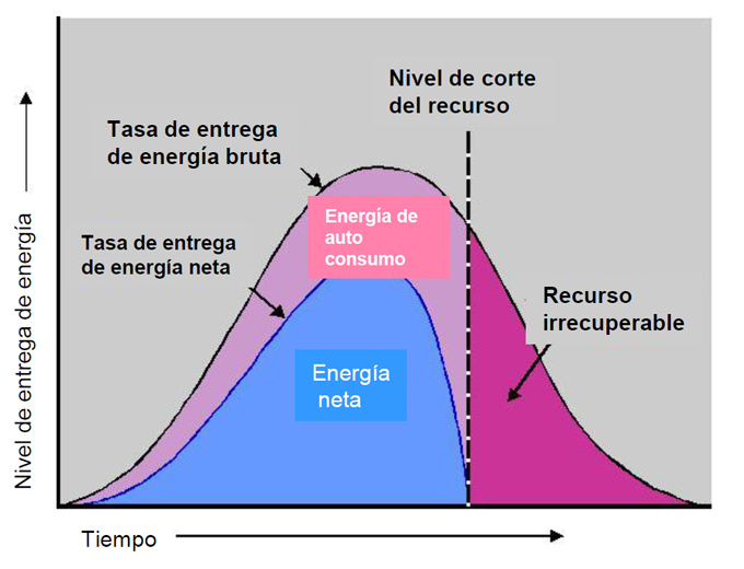 Estrés hídrico por países