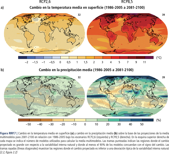 Modelos de variación de temperatura y precipitaciones hasta 2100