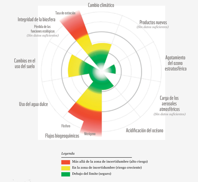 Situación general de sobrepasamiento