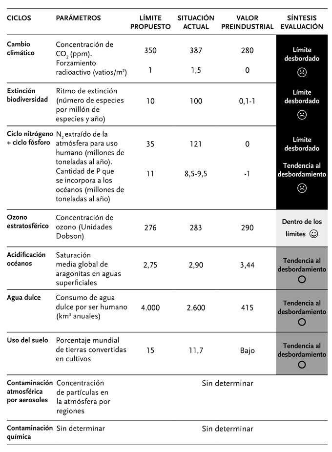 Situación de sobrepasamiento, datos específicos